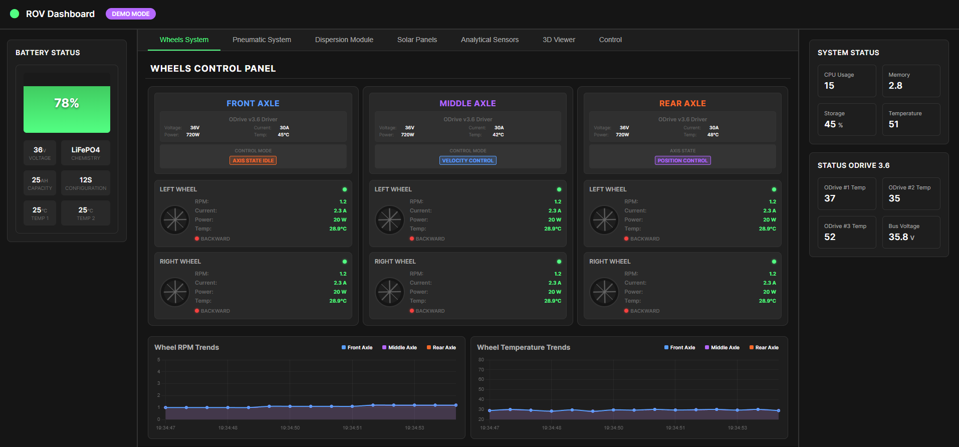 Dashboard